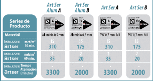 Valores lumínicos de las señales marítimas