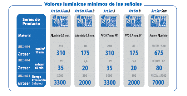 señales fotoluminiscentes normativa