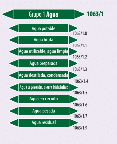 etiquetaje de tuberias de agua